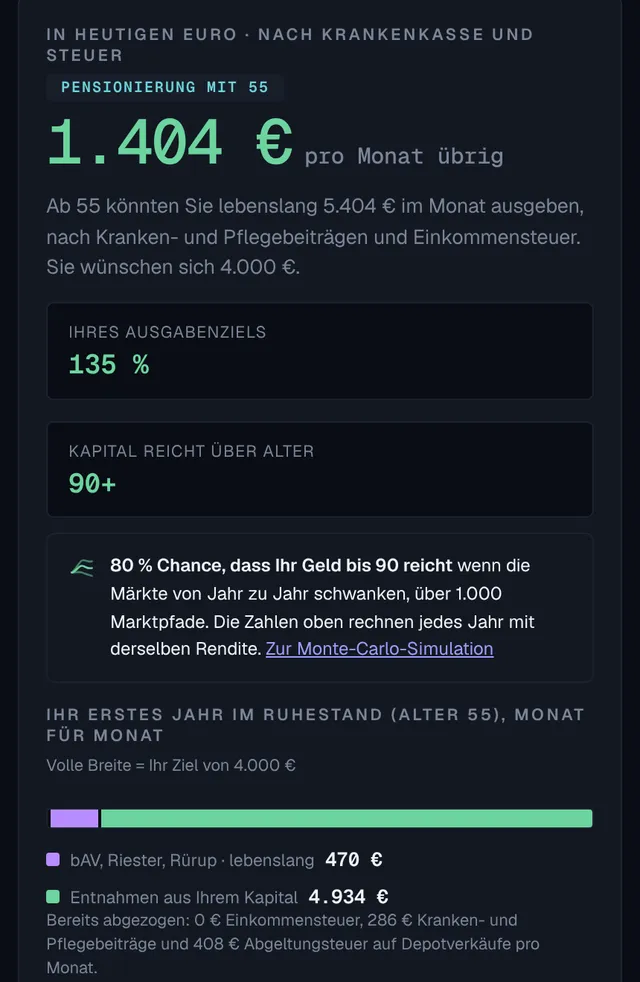 Ruhestandsplan: was Sie ab Ihrem Rentenalter monatlich ausgeben können, gegen Ihr Ausgabenziel