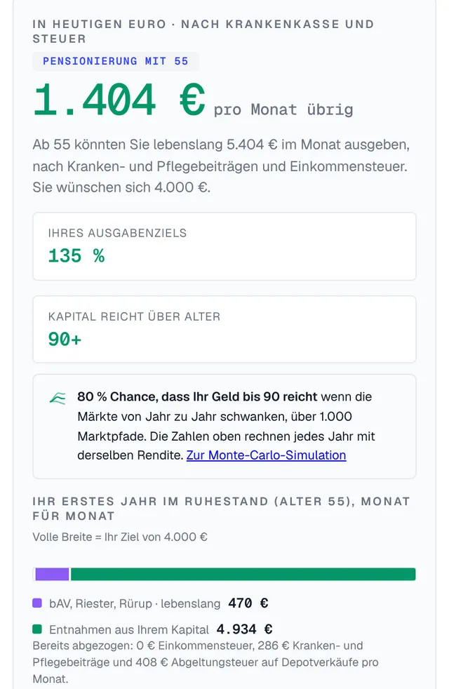 Ruhestandsplan: was Sie ab Ihrem Rentenalter monatlich ausgeben können, gegen Ihr Ausgabenziel