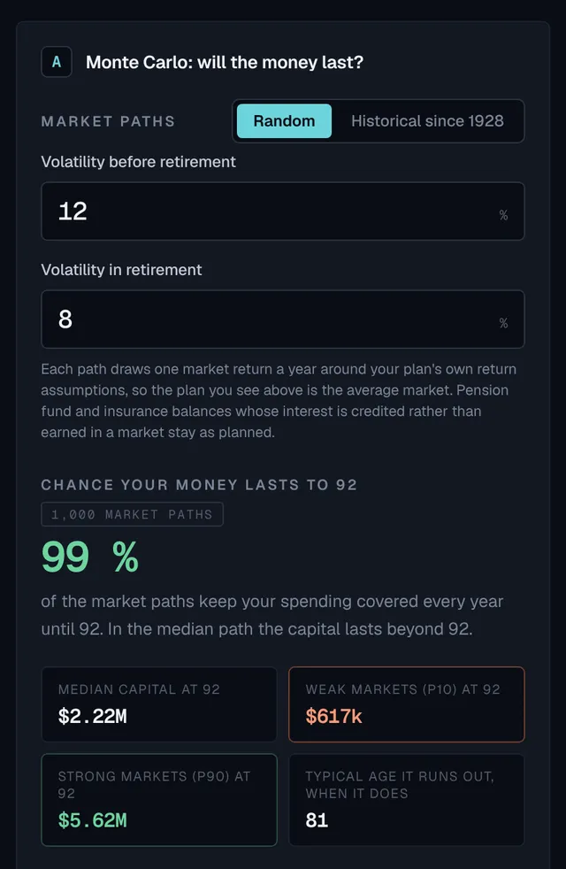 Monte Carlo card: the chance your money lasts to 90 across market paths