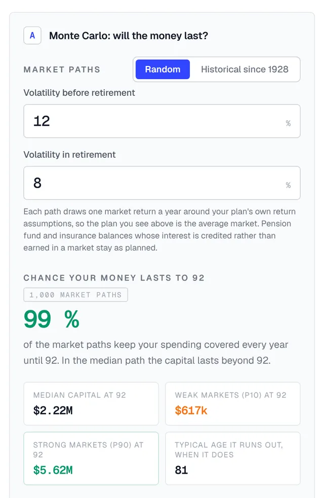 Monte Carlo card: the chance your money lasts to 90 across market paths