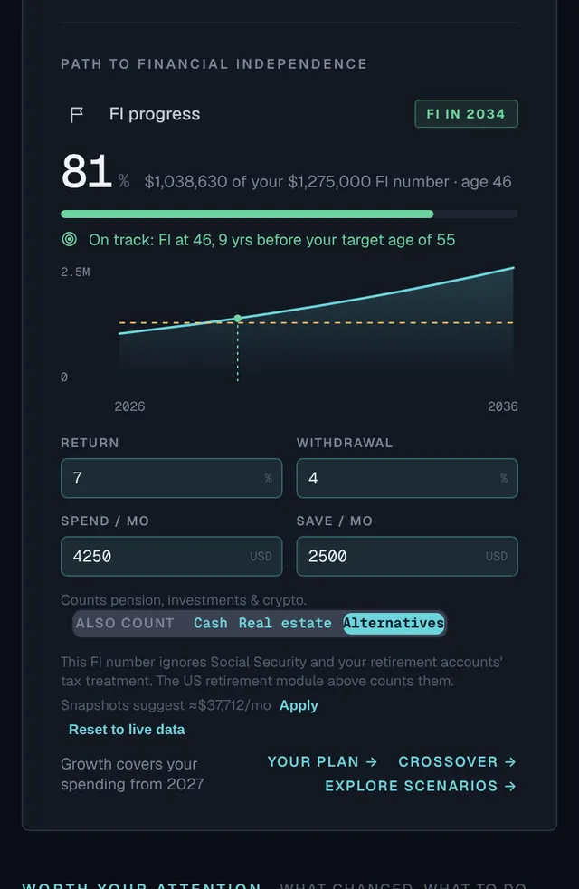 Path to financial independence on the dashboard: FI progress, FI number, projection chart and FI year