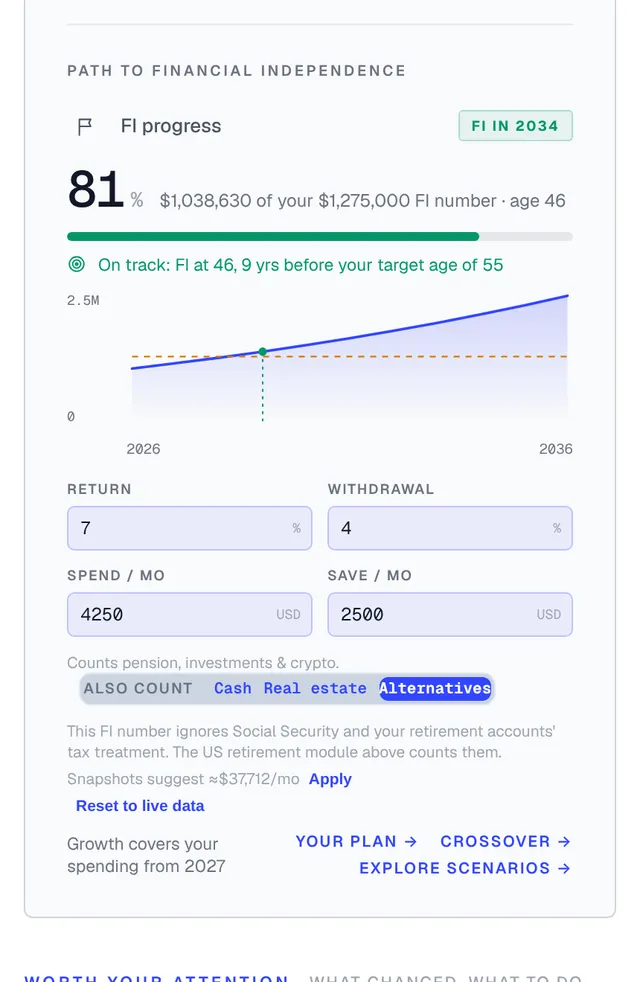 Path to financial independence on the dashboard: FI progress, FI number, projection chart and FI year