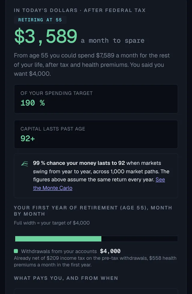 Retirement plan: what you can spend each month from your retirement age, against your spending target