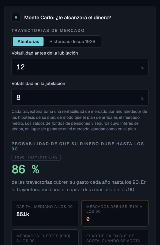 Tarjeta Monte Carlo: la probabilidad de que el dinero dure hasta los 90 en muchos escenarios de mercado