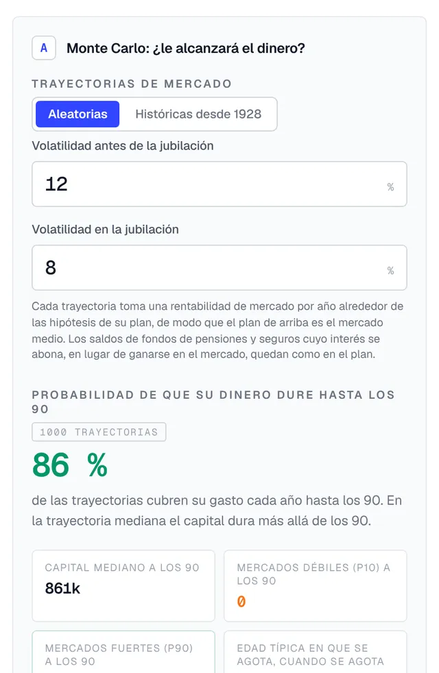 Tarjeta Monte Carlo: la probabilidad de que el dinero dure hasta los 90 en muchos escenarios de mercado