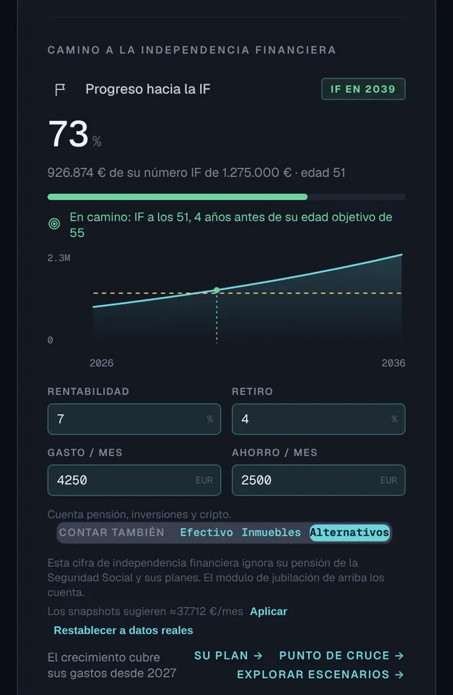 Camino a la independencia financiera en el panel: progreso FI, número FI, gráfico de proyección y año FI