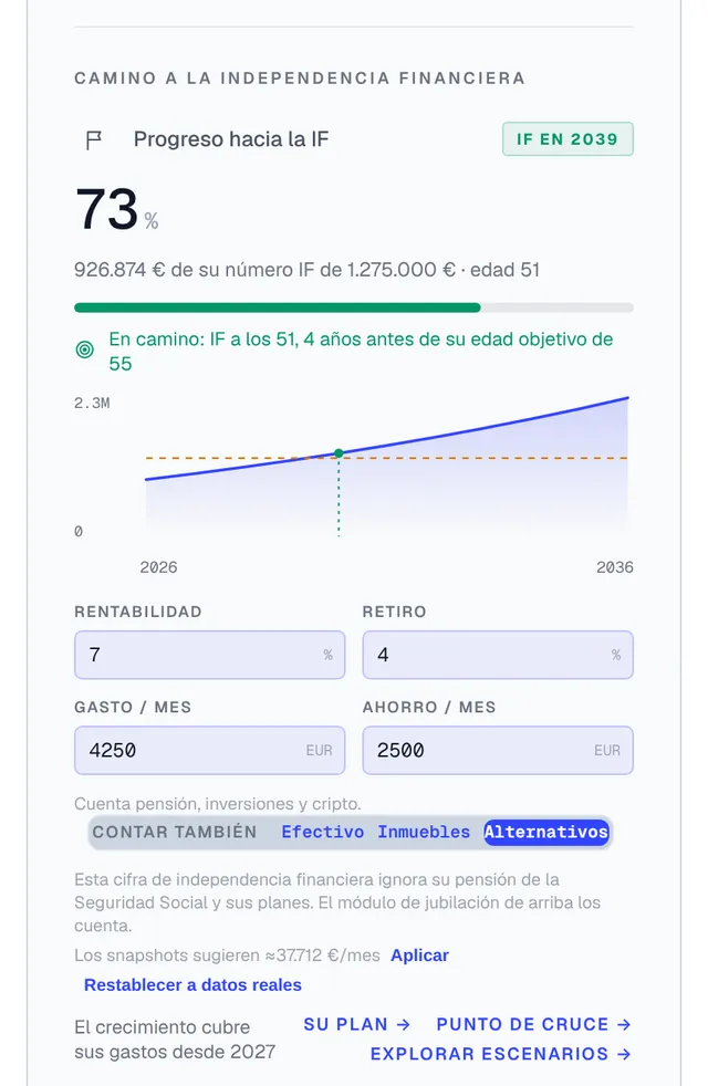 Camino a la independencia financiera en el panel: progreso FI, número FI, gráfico de proyección y año FI