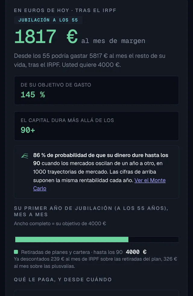 Plan de jubilación: lo que puedes gastar cada mes desde tu edad de jubilación frente a tu objetivo de gasto