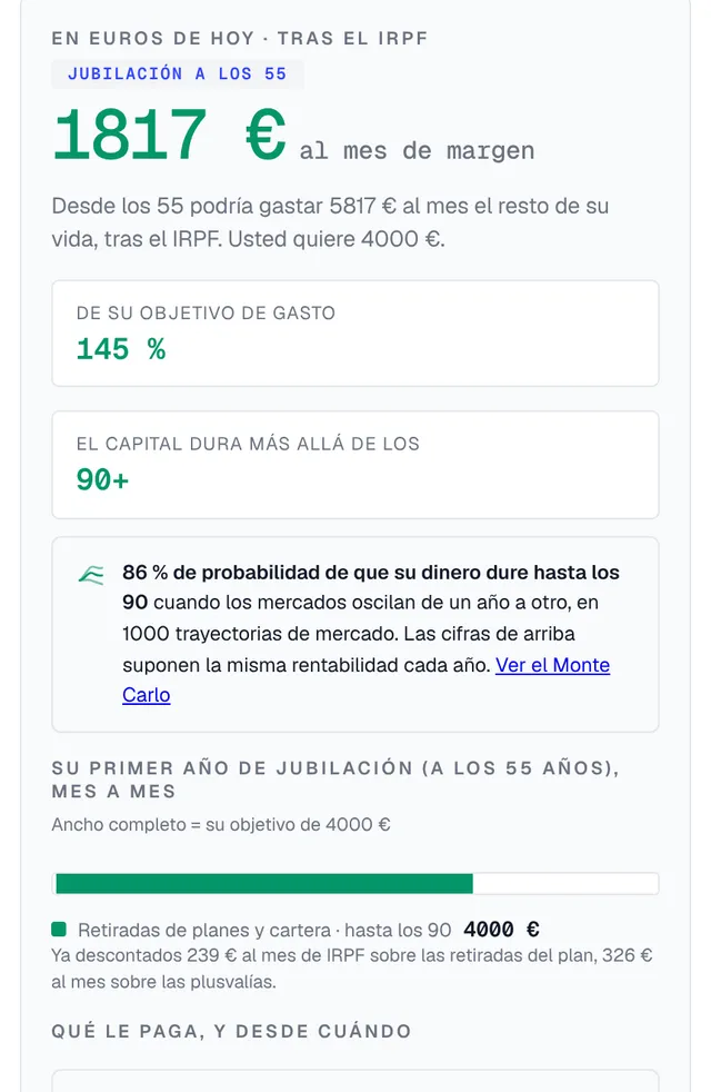 Plan de jubilación: lo que puedes gastar cada mes desde tu edad de jubilación frente a tu objetivo de gasto