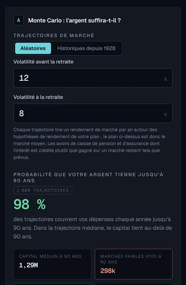 Carte Monte-Carlo : les chances que l’argent dure jusqu’à 90 ans sur de nombreux scénarios de marché