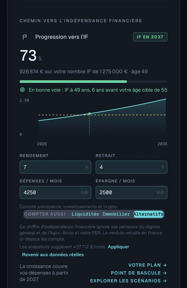 Chemin vers l’indépendance financière sur le tableau de bord : progression FI, nombre FI, courbe de projection et année FI