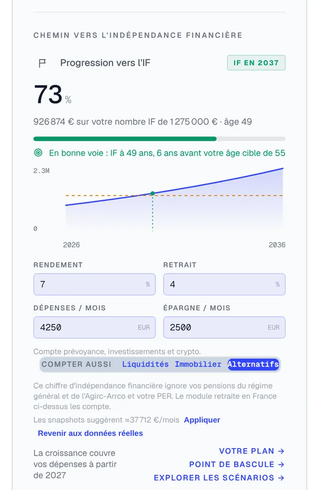Chemin vers l’indépendance financière sur le tableau de bord : progression FI, nombre FI, courbe de projection et année FI