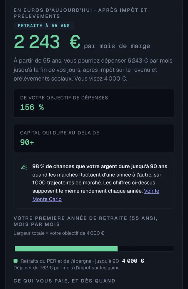 Plan de retraite : ce que vous pouvez dépenser chaque mois dès votre âge de départ, face à votre objectif
