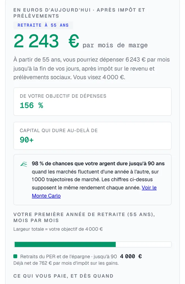 Plan de retraite : ce que vous pouvez dépenser chaque mois dès votre âge de départ, face à votre objectif
