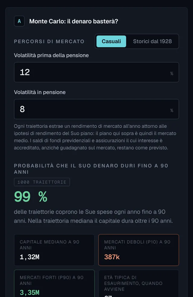 Scheda Monte Carlo: la probabilità che il denaro duri fino a 90 anni in molti scenari di mercato