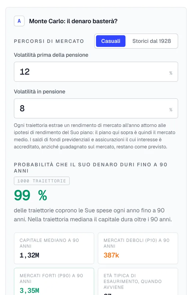 Scheda Monte Carlo: la probabilità che il denaro duri fino a 90 anni in molti scenari di mercato
