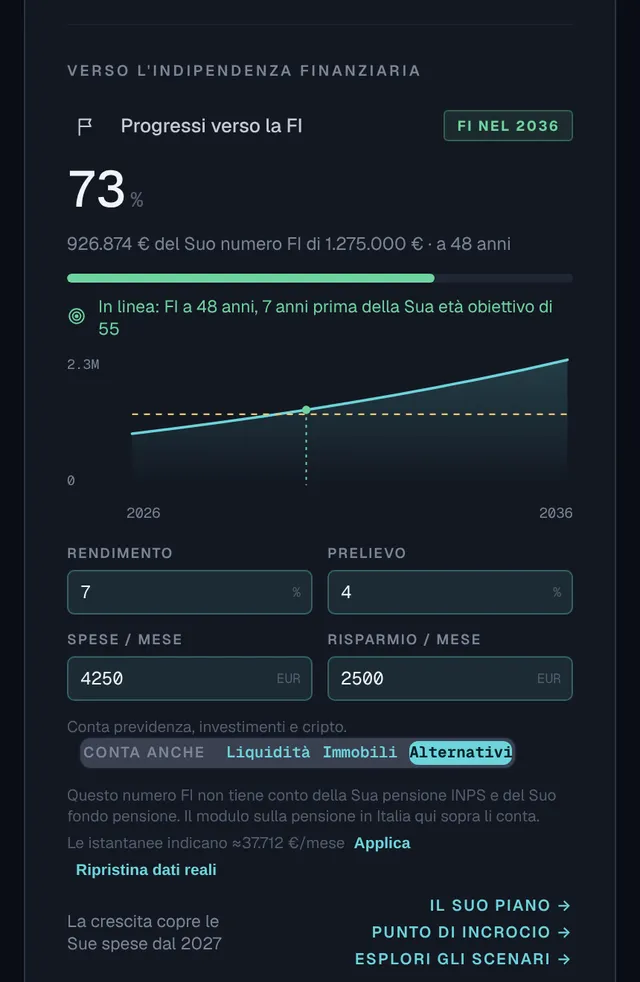 Percorso verso l’indipendenza finanziaria nella dashboard: avanzamento FI, numero FI, grafico di proiezione e anno FI