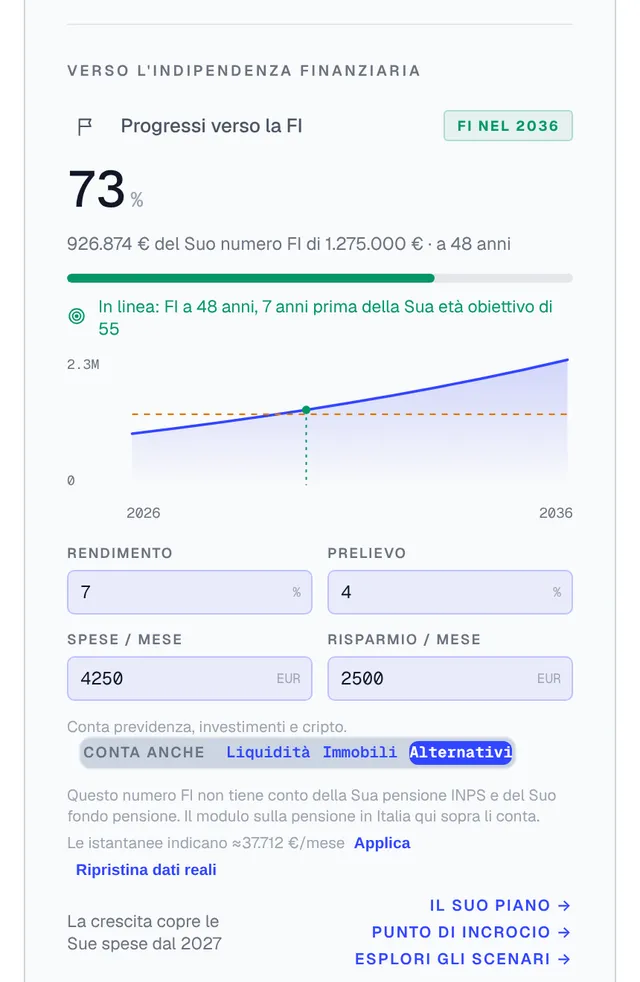 Percorso verso l’indipendenza finanziaria nella dashboard: avanzamento FI, numero FI, grafico di proiezione e anno FI