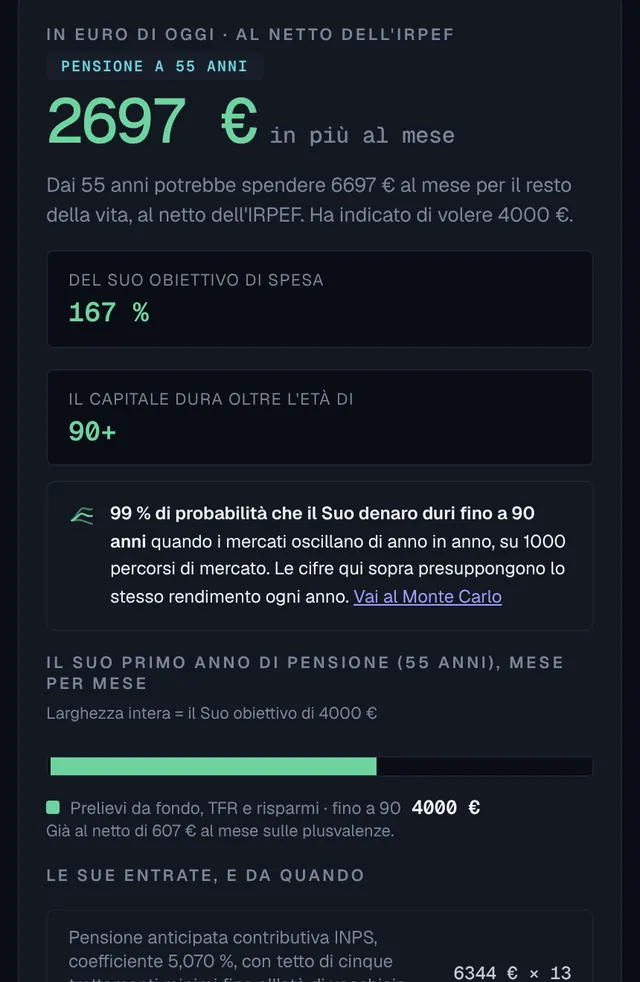Piano pensionistico: quanto può spendere al mese dall’età di pensionamento, rispetto al Suo obiettivo di spesa
