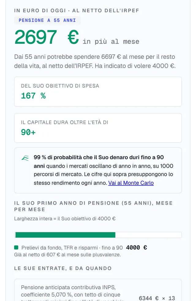 Piano pensionistico: quanto può spendere al mese dall’età di pensionamento, rispetto al Suo obiettivo di spesa