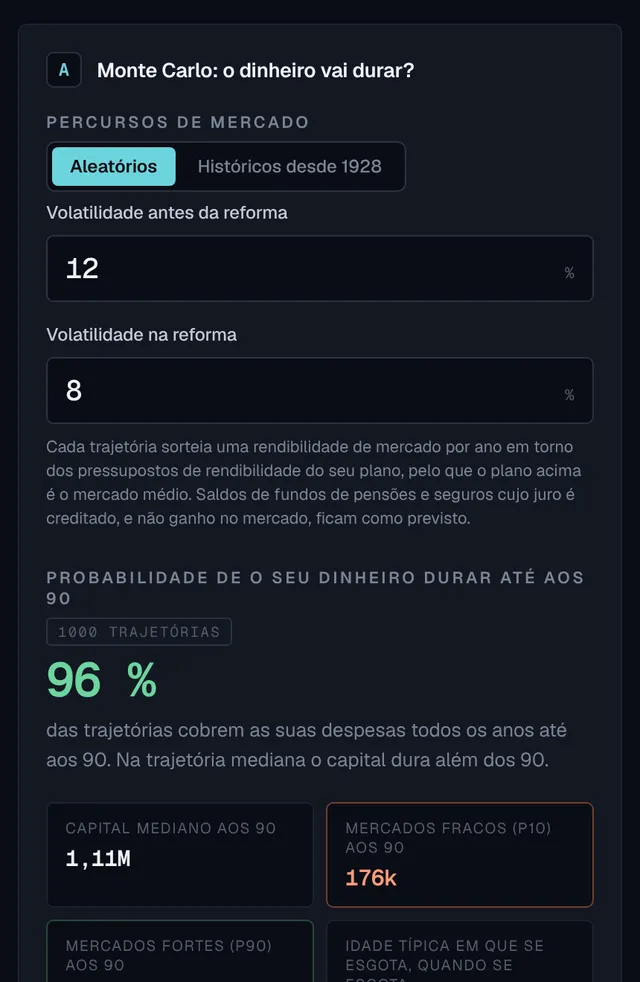 Cartão Monte Carlo: a chance de o dinheiro durar até os 90 em muitos cenários de mercado