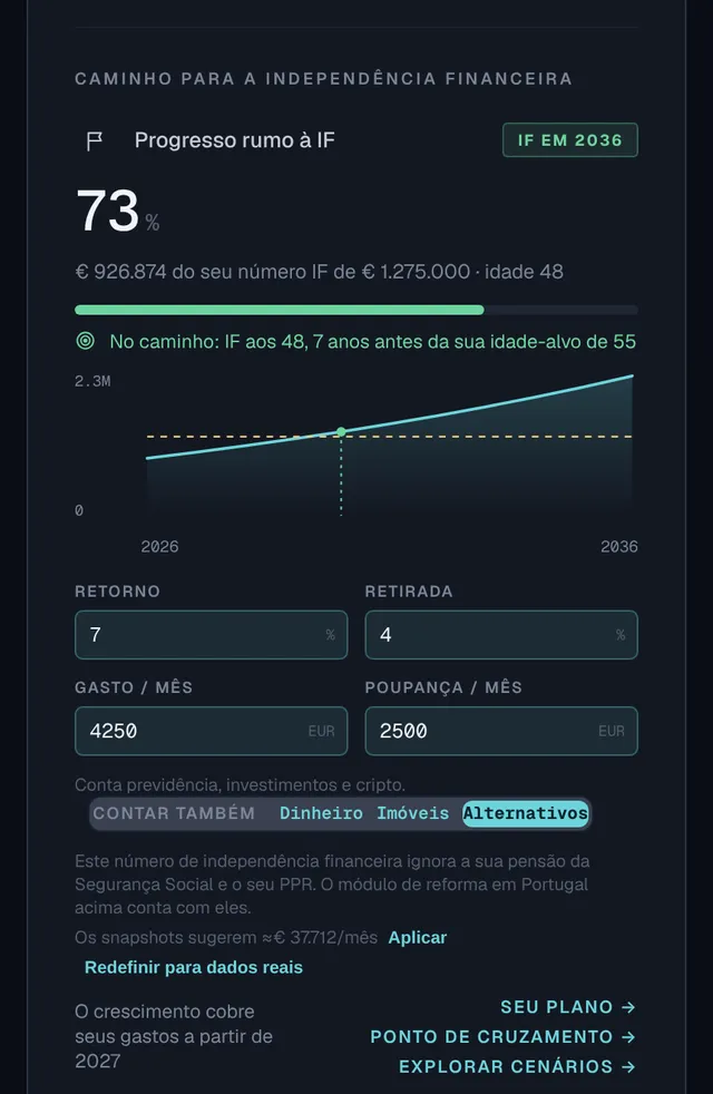 Caminho para a independência financeira no painel: progresso FI, número FI, gráfico de projeção e ano FI