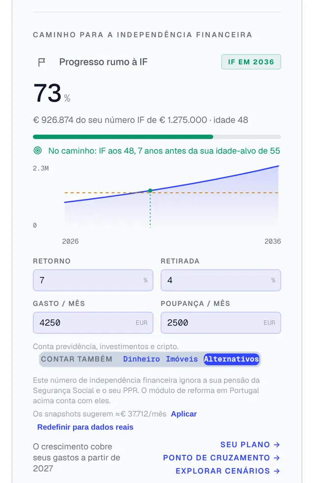 Caminho para a independência financeira no painel: progresso FI, número FI, gráfico de projeção e ano FI