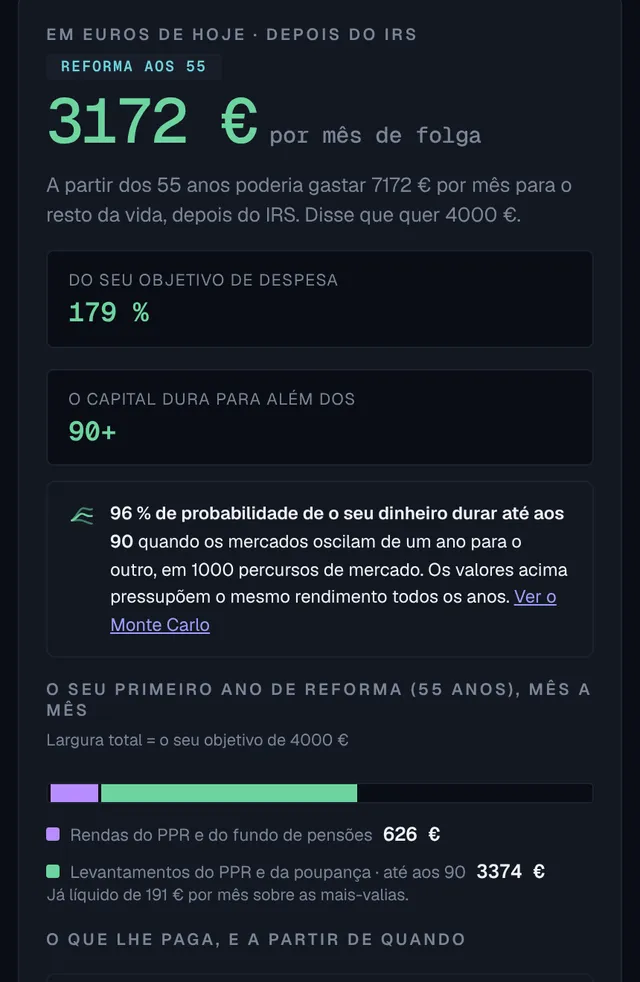 Plano de aposentadoria: quanto você pode gastar por mês a partir da idade de aposentadoria, frente à sua meta de gastos