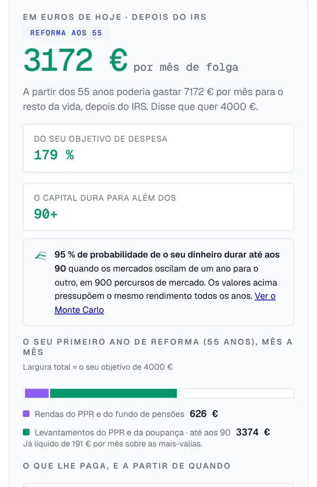 Plano de aposentadoria: quanto você pode gastar por mês a partir da idade de aposentadoria, frente à sua meta de gastos