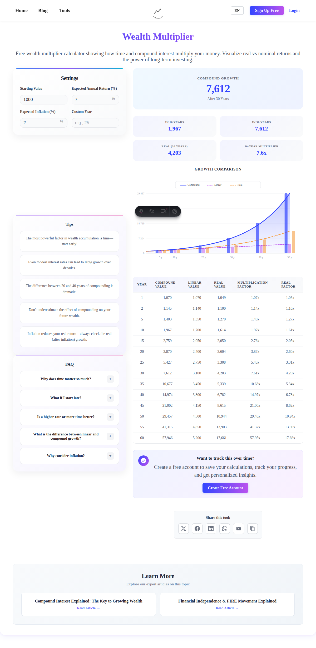 Traditional vs Roth IRA: Complete 2025 Guide for US Investors - Interactive Calculator
